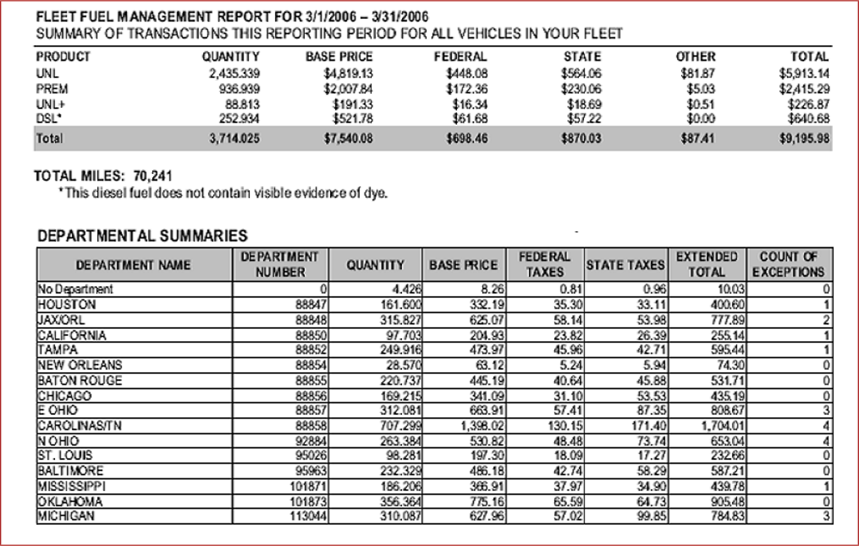 Fuel Reporting