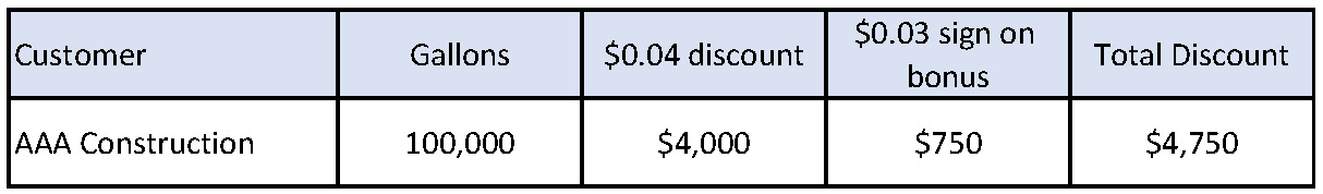 Fuelz Discount